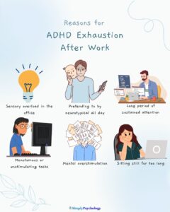 ADHD Exhaustion After Work: Why It Happens and How to Cope 8 Infographic titled "reasons for adhd exhaustion after work" with 6 possible reasons alongside associated images such as sensory overload in the office and pretending to be neurotypical all day.