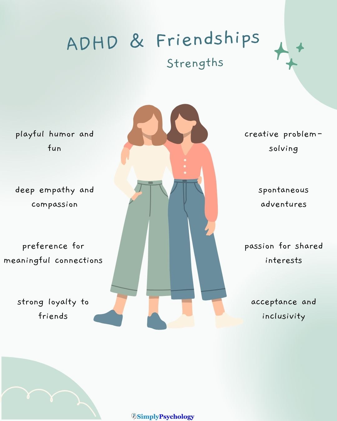 ADHD Friendship Strengths A mindmap infographic with 2 friends with arms around each other in the centre. Some strengths of ADHD friendships text include strong loyalty to friends, creative problem-solving, and passion for shared interests.