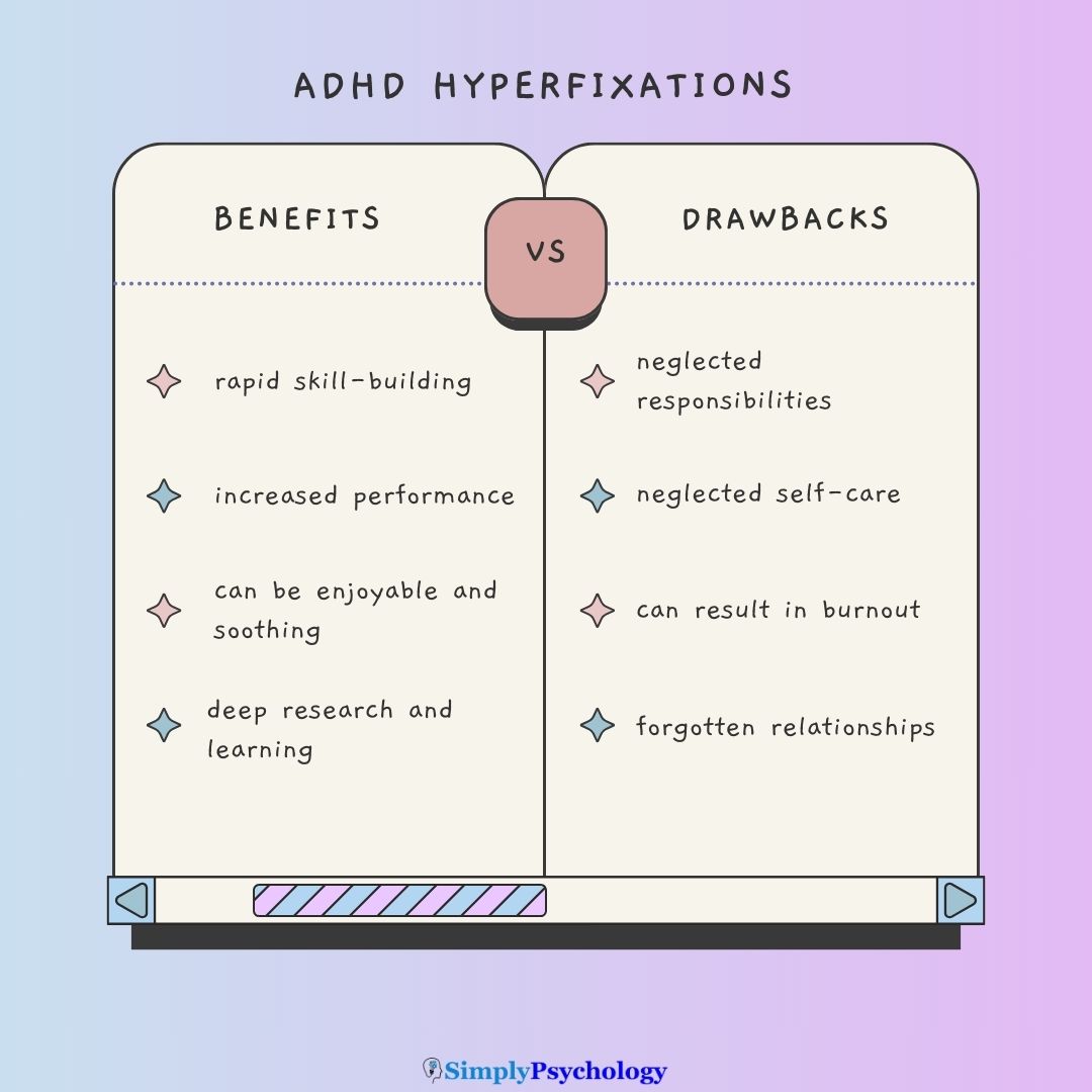 ADHD Hyperfixations A split screen infographic outlining the benefits and drawbacks of adhd hyperfixations. example strengths: rapid skill building and increased performance. example drawbacks: neglected self-care and forgotten relationships
