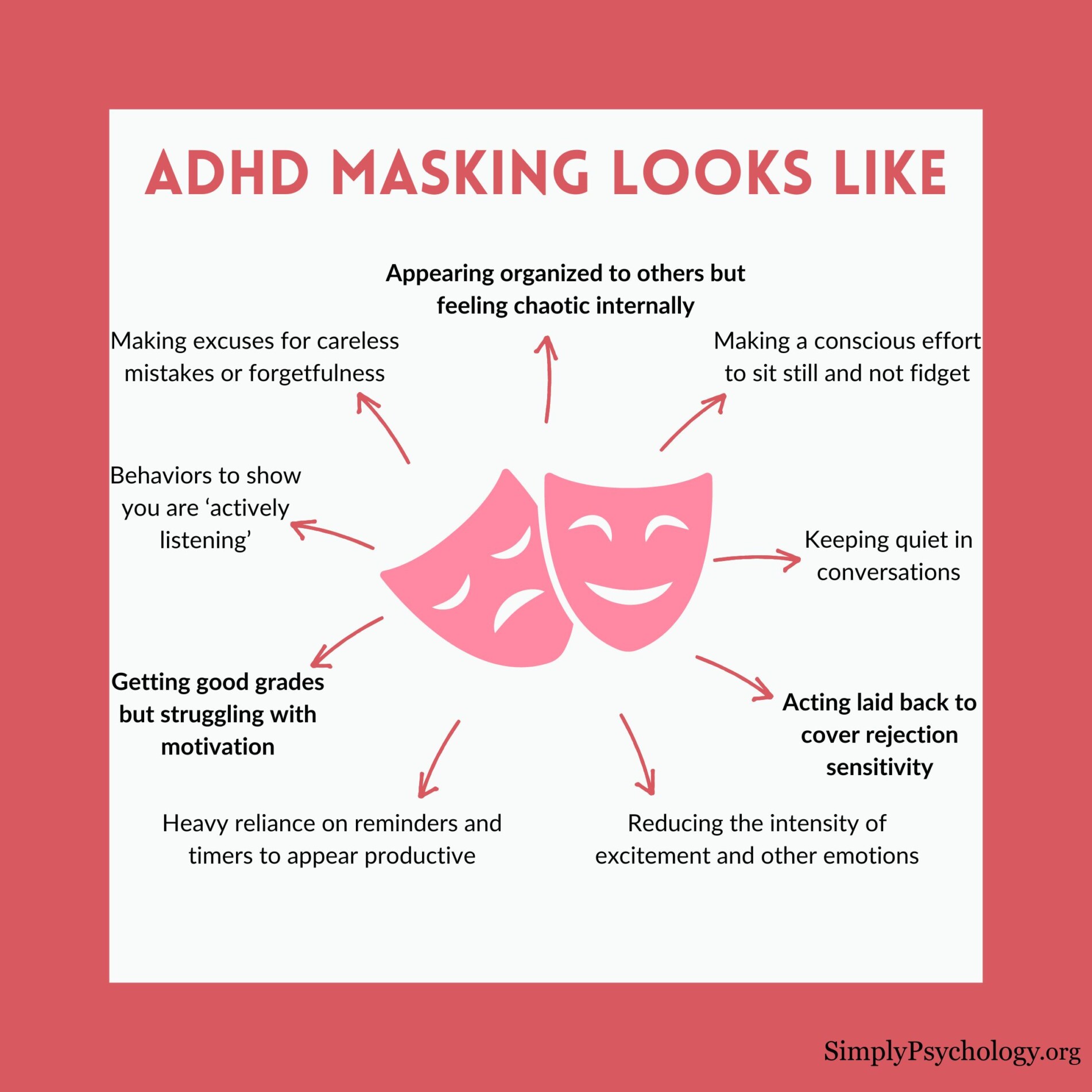 ADHD Masking A mindmap infographic titled 'ADHD masking looks like' with an image of masks in the centre and signs of masking pointing off it such as keeping quiet in conversations, and heavy reliance on reminders and timers to appear productive.