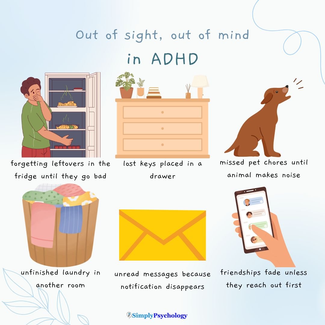 ADHD Object Permanence An infographic titled out of sight, out of mind in ADHD. Examples of this below with associated images such as unfinished laundry in another room and lost keys placed in a drawer.