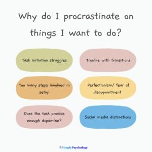 Why People with ADHD Procrastinate Things They Enjoy 15 Why do I procrastinate on things I want to do? 6 panels underneath reading: Task initiation struggles Trouble with transitions Overwhelm from setup or too many steps Perfectionism / fear of disappointment Does the task provide enough dopamine? Social media distractions