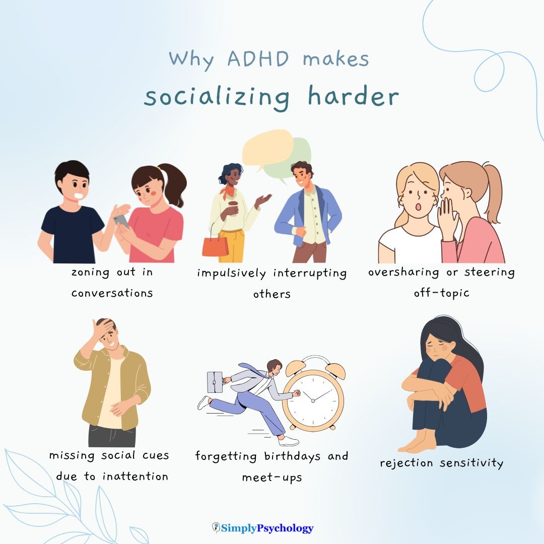 An infographic titled why ADHD makes socializing harder. 6 images illustrating different ways ADHD can impact socializing alongside text such as zoning out in conversations, impulsively interrupting others, and missing social cues due to inattention.