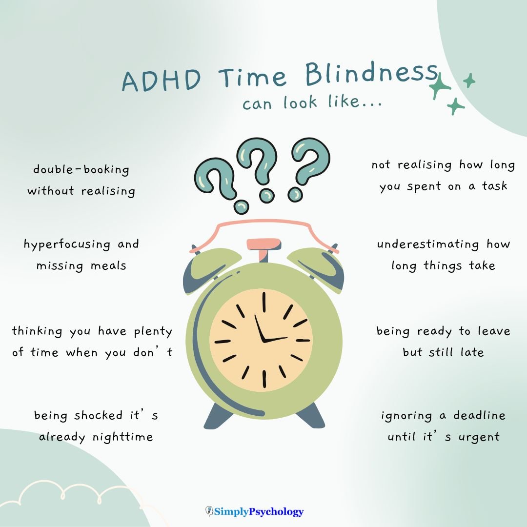 A mindmap infographic with an alarm clock and question marks in the centre. Signs of ADHD time blindness surround it such as being ready to leave but still late, and ignoring a deadline until it's urgent.