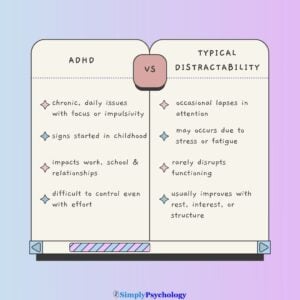 Does Everyone Have ADHD? 19 A split screen infographic showing the differences between ADHD and typical distractability