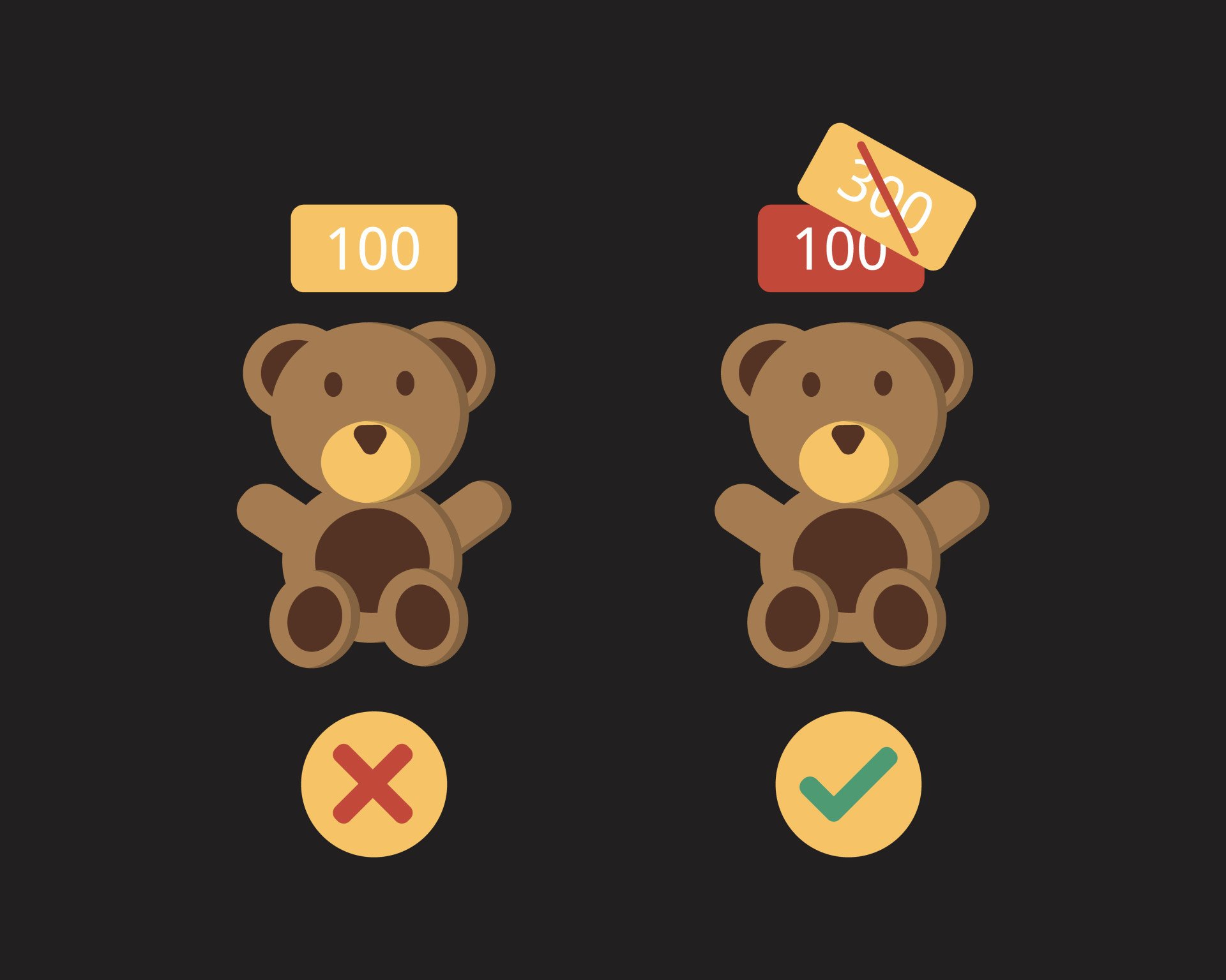 Cognitive Bias: How We Are Wired to Misjudge 4 Anchoring Bias Example