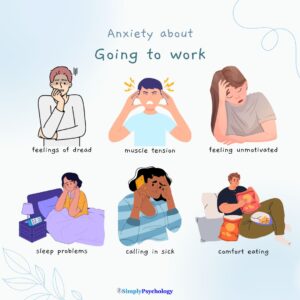 Do You Have Anxiety About Going to Work Everyday? 16 Signs of anxiety about going to work with associated images. signs include feelings of dread, muscle tension, and sleep problems