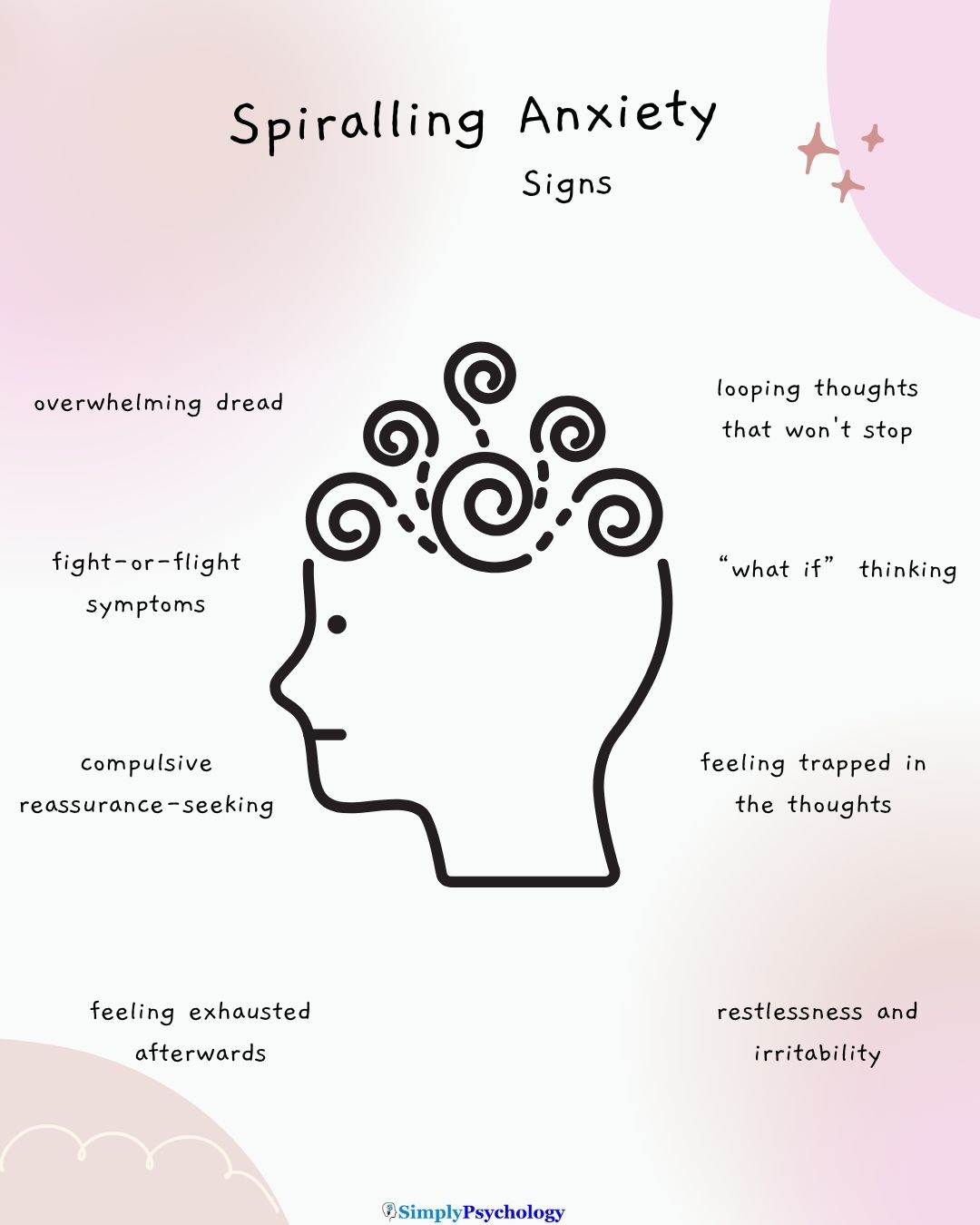 Anxiety Spiralling A mindmap infographic titled "spiralling anxiety signs" with the outline of a head in the centre with spiralling lines, and signs surround it such as what if thinking and overwhelming dread.
