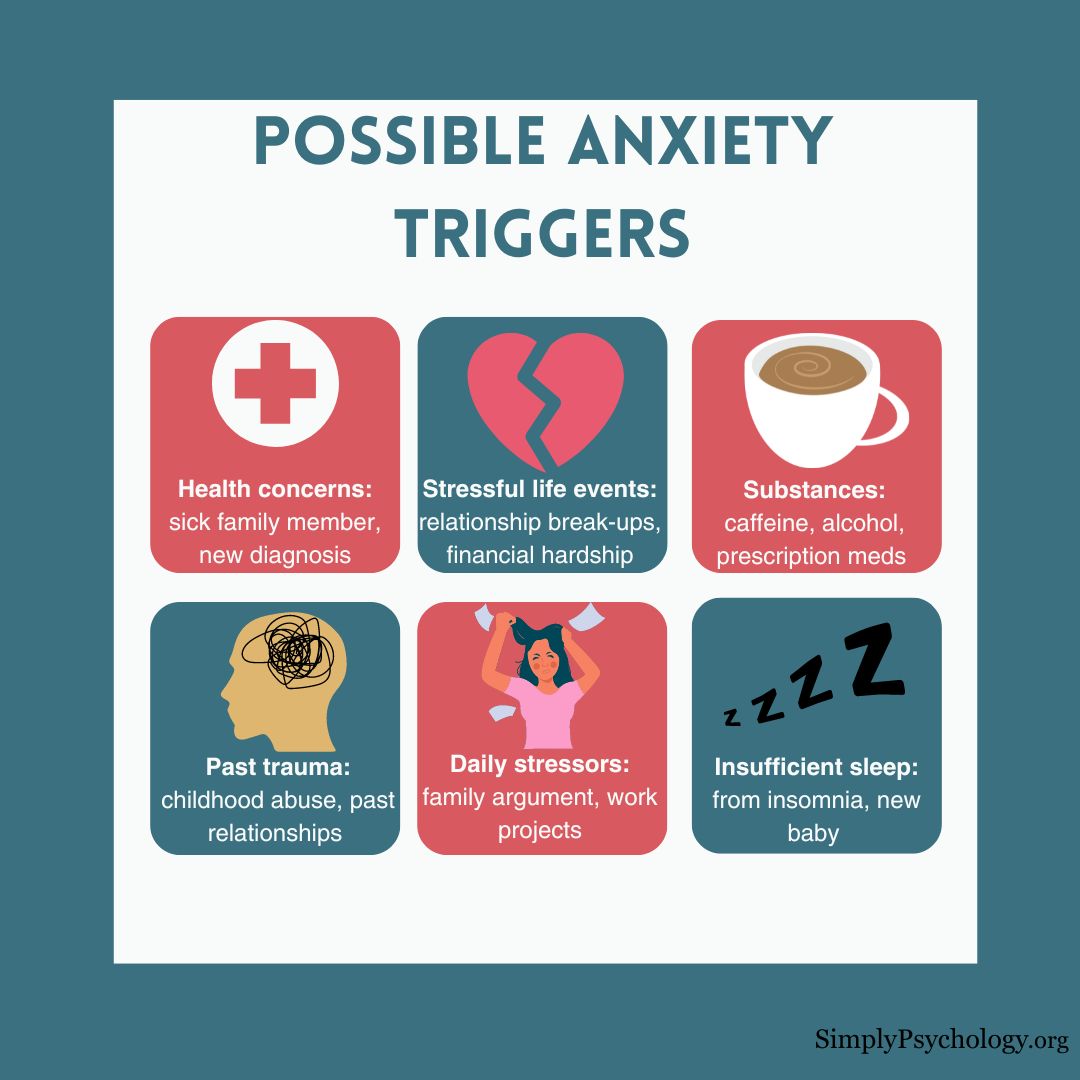 An infographic titled 'possible anxiety triggers' with 6 panels outlining different triggers alongside associated images and examples, such as health concerns, stressful life events, and substances.