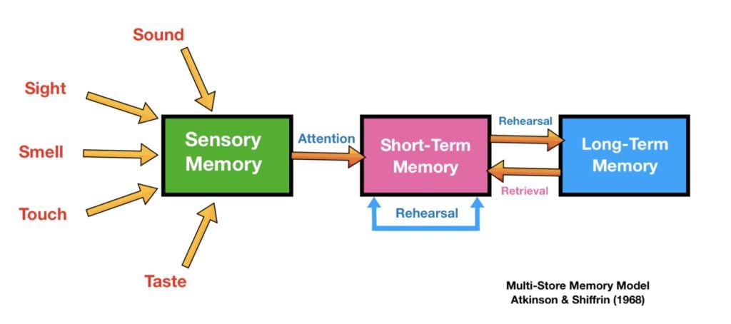 Cognitive Approach In Psychology 3 as multi