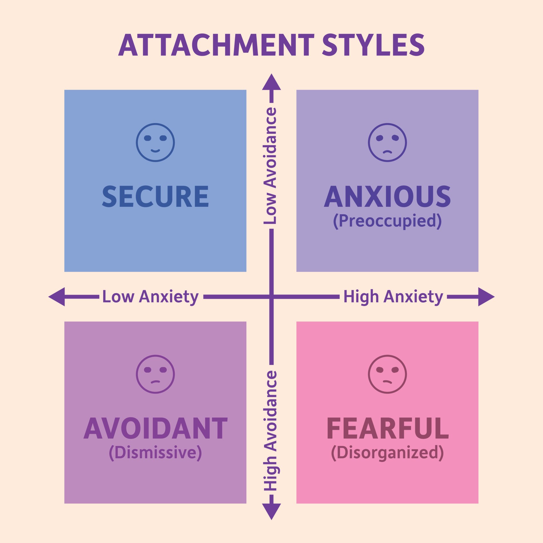 Attachment Styles attachment style graph