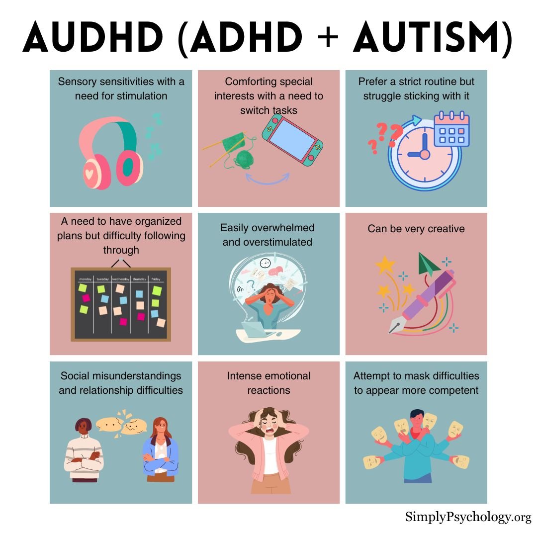Autism And ADHD An infographic titled AuDHD (ADHD and autism) with 9 panels outlining the ways in which ADHD and autism can present together