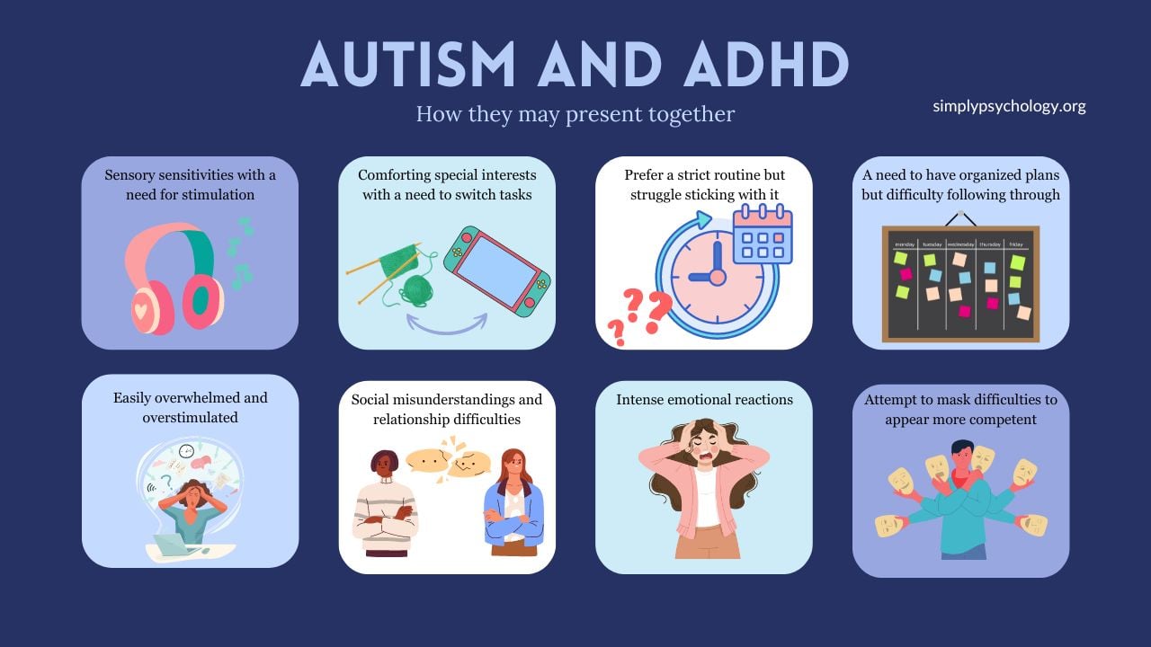 Autism And ADHD An infographic outlining some of the ways in which co-occurring autism and ADHD may present together with 8 traits and coinciding images, including 'sensory sensitivities with a need for stimulation' and 'intense emotional reactions'