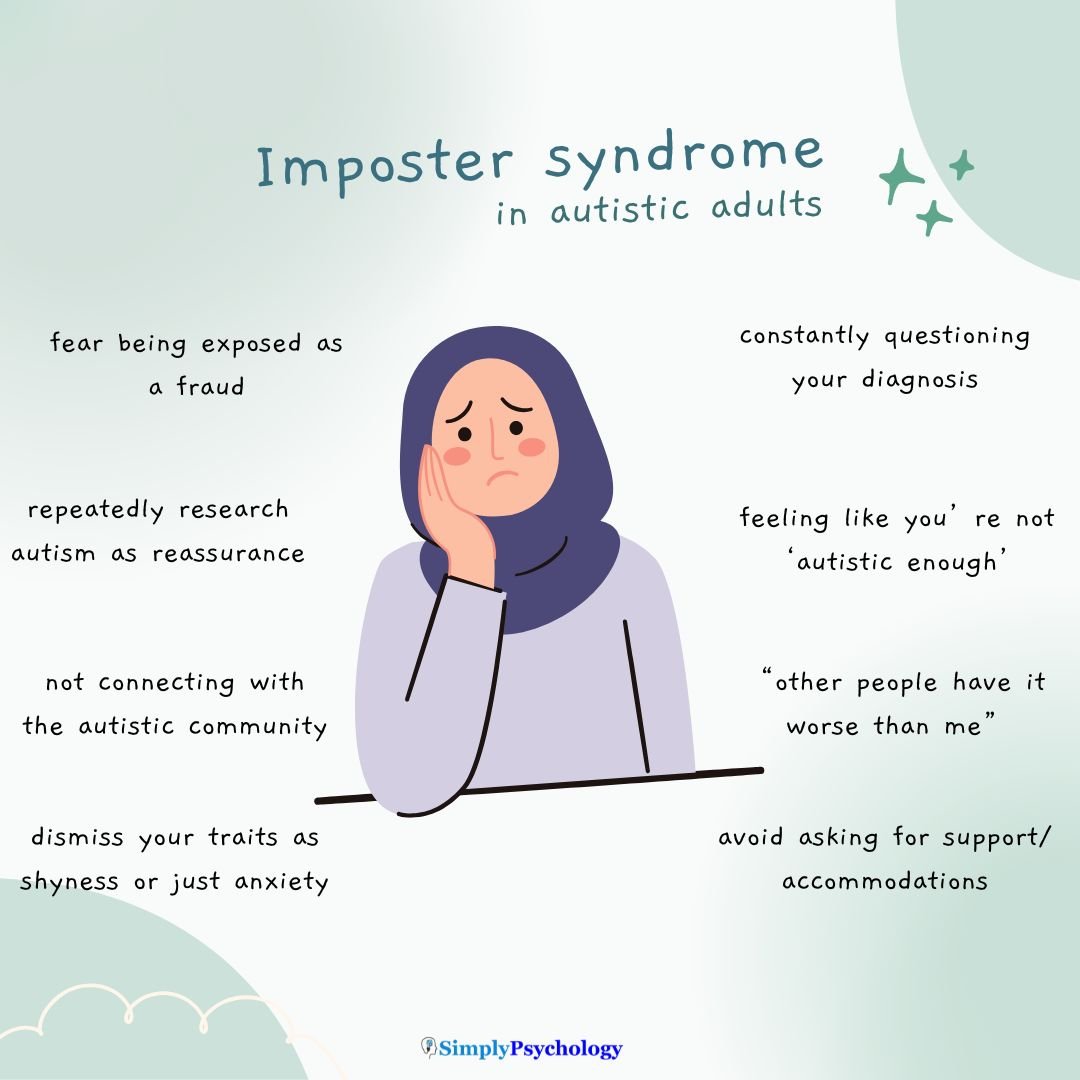 A mindmap infographic of a sad woman in the centre and signs of imposter syndrome in autistic adults surrounding her such as feeling like you're not autistic enough, fear being exposed as a fraud, and avoid asking for support and accommodations.