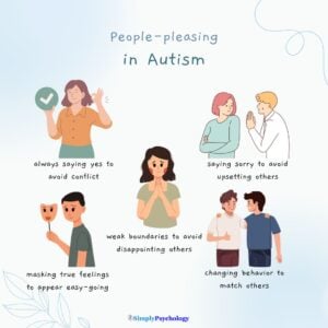 Autism & People-Pleasing As A Coping Mechanism 27 An image titled "people-pleasing in autism" with 5 signs including masking true feelings, changing behaviors to match others, and saying sorry to avoid upsetting others. Associated images for each sign.