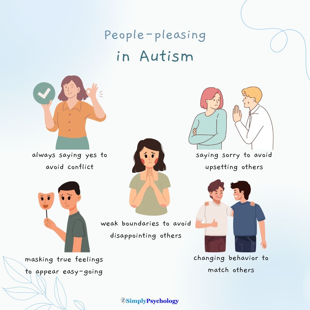 An image titled "people-pleasing in autism" with 5 signs including masking true feelings, changing behaviors to match others, and saying sorry to avoid upsetting others. Associated images for each sign.