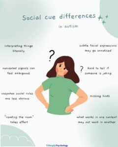 Autism and Social Cues: Navigating Unspoken Social Rules with Understanding 16 Mindmap infographic with a confused person in the centre and differences in social cues in autism surrounding them such as missing hints and interpreting things literally.