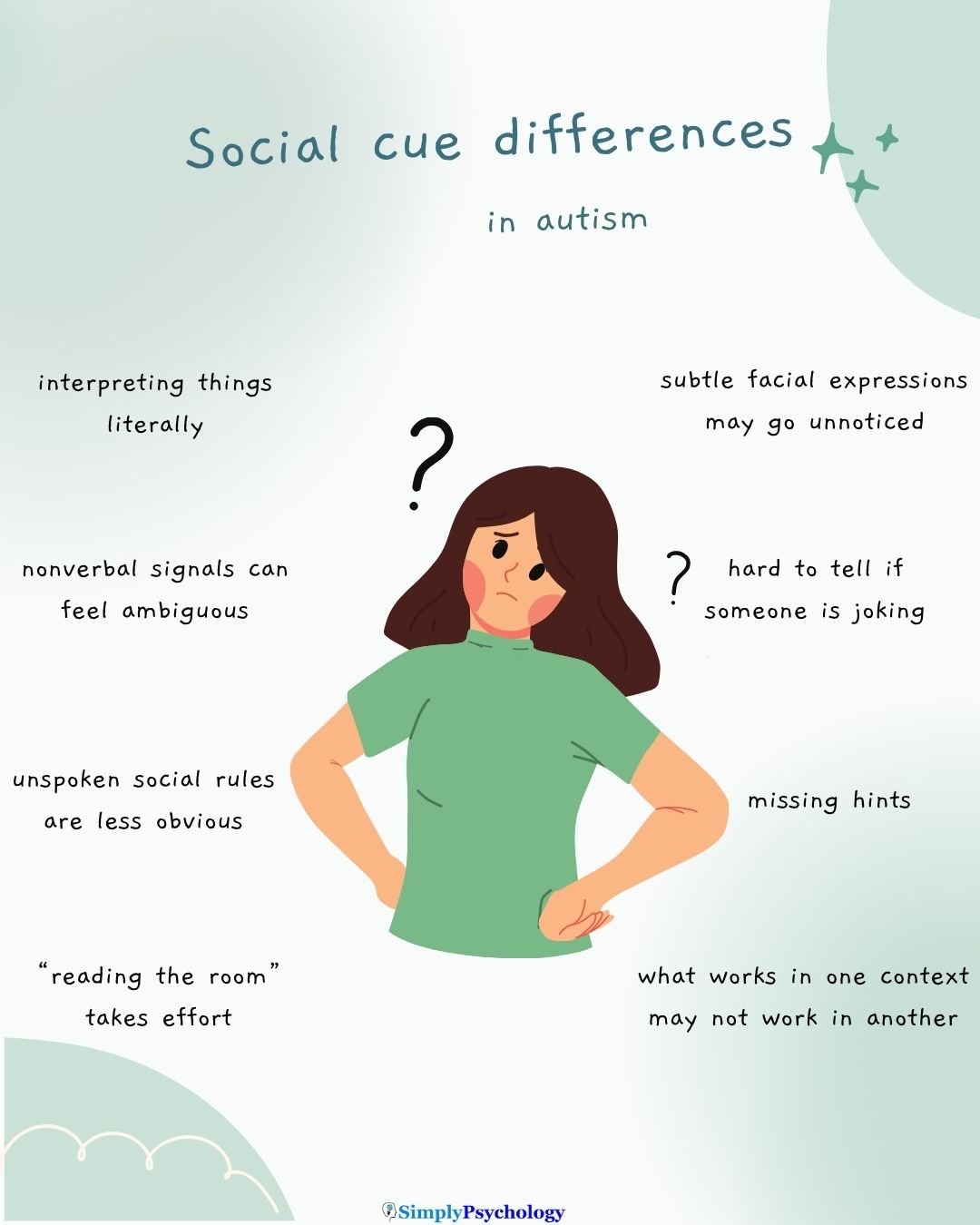 Autism Social Cues Mindmap infographic with a confused person in the centre and differences in social cues in autism surrounding them such as missing hints and interpreting things literally.