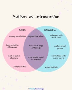 Are Autistic People Introverts? 13 A venn diagram outlining the similarities and differences between autism and introversion.