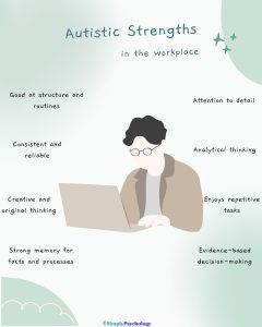 Autism In The Workplace: Strengths & Challenges 11 A mindmap infographic of a person working on a laptop with strengths of autistic workers surrounding them such as attention to detail and creative/original thinking.