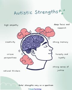 Autistic Strengths: Embracing the Positive Side of the Spectrum 14 an image of a smiling face in the centre. title reads: Autistic strengths. some of these strengths surround the head such as strong memory, honesty, and strong sense of justice.