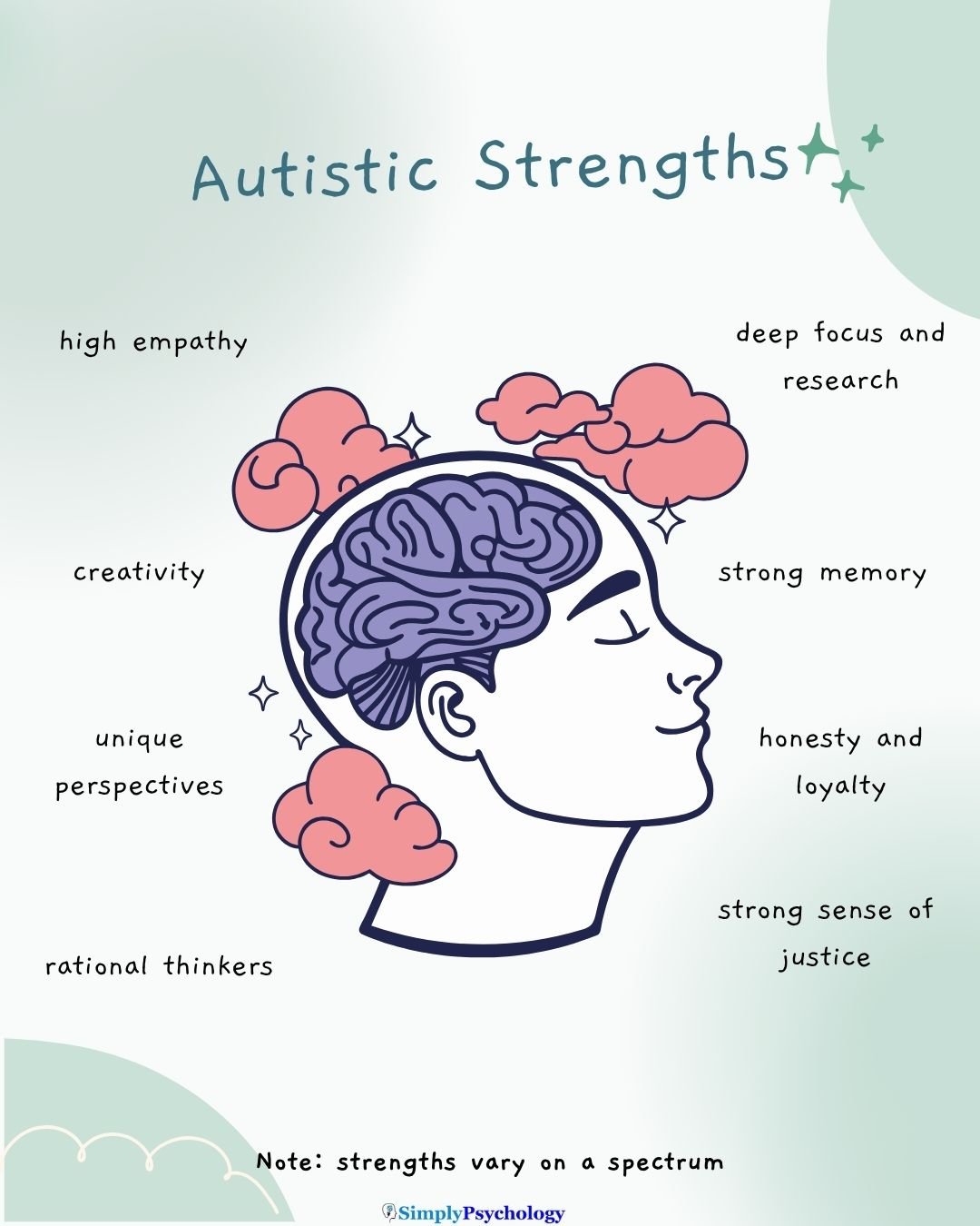 an image of a smiling face in the centre. title reads: Autistic strengths. some of these strengths surround the head such as strong memory, honesty, and strong sense of justice.
