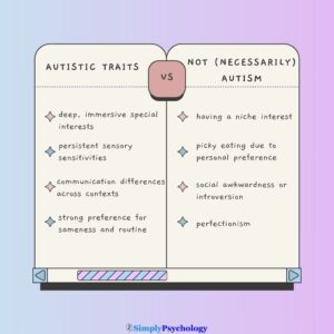 Can You Have Autistic Traits Without Being Autistic? 20 Autism traits vs not necessarily autism in two columns.