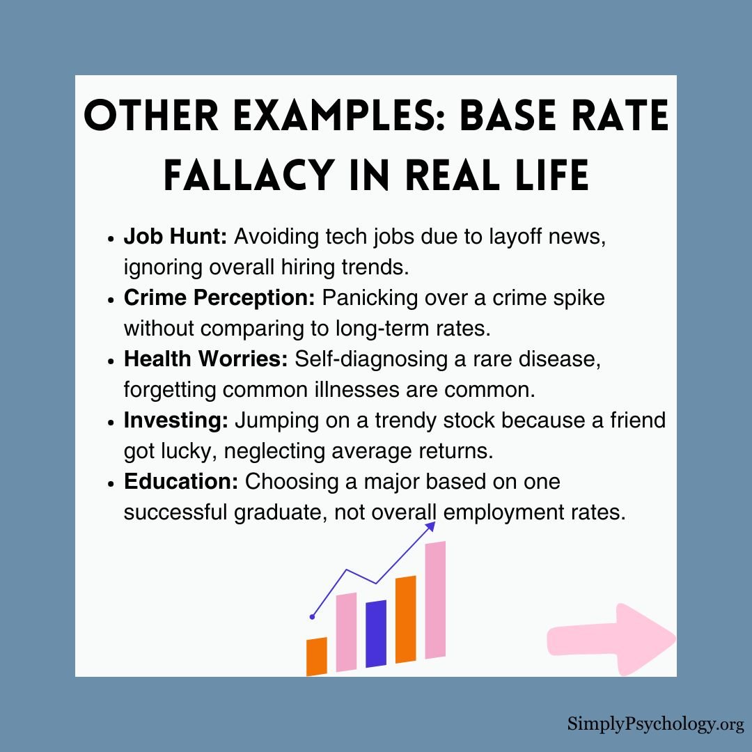 base-rate-fallacy (1) base rate fallacy 1