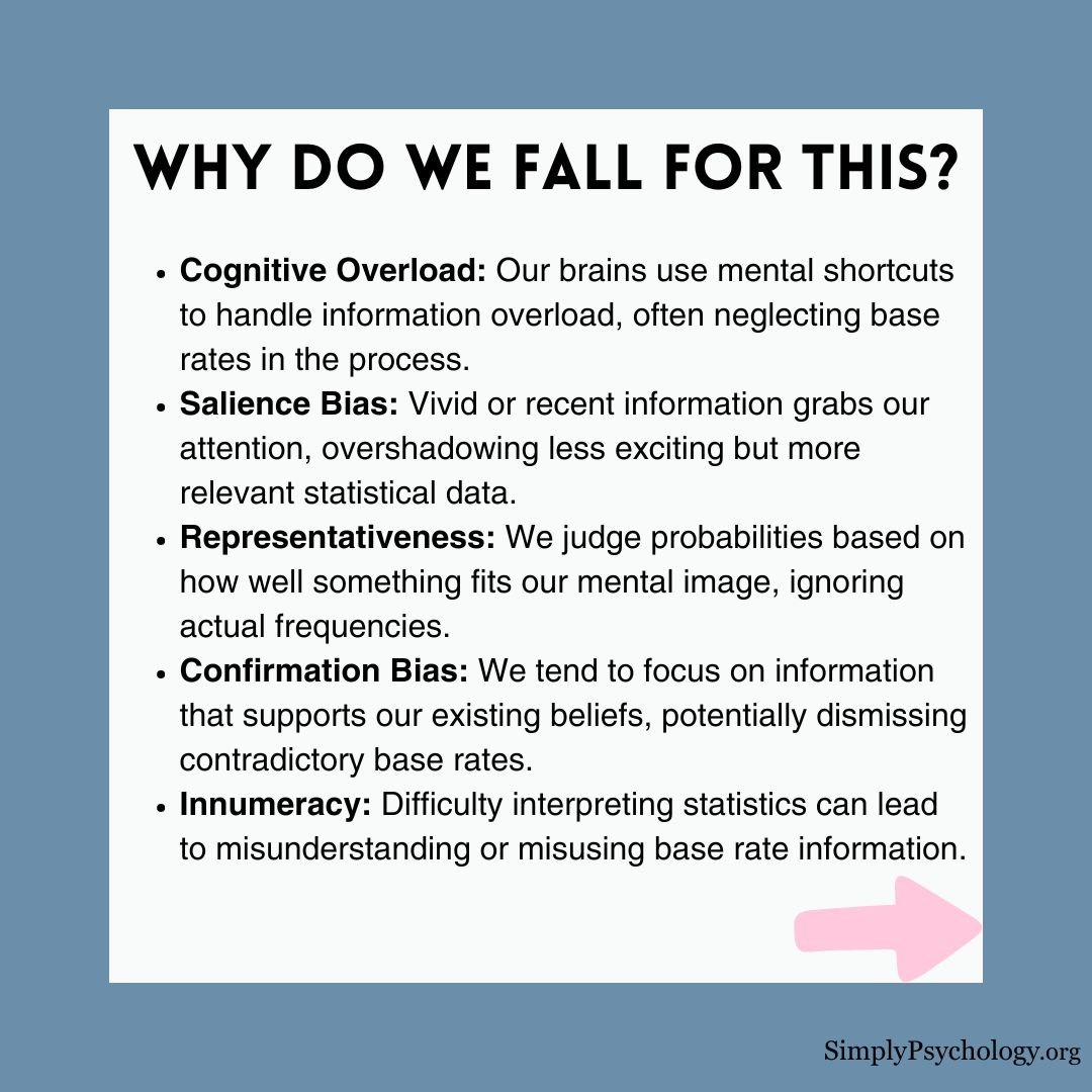 base-rate-fallacy (2) base rate fallacy 2