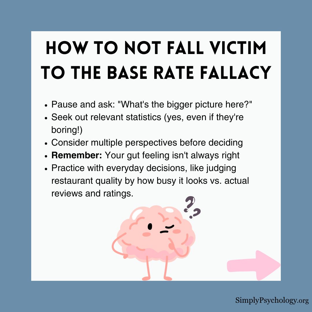 base-rate-fallacy (3) base rate fallacy 3