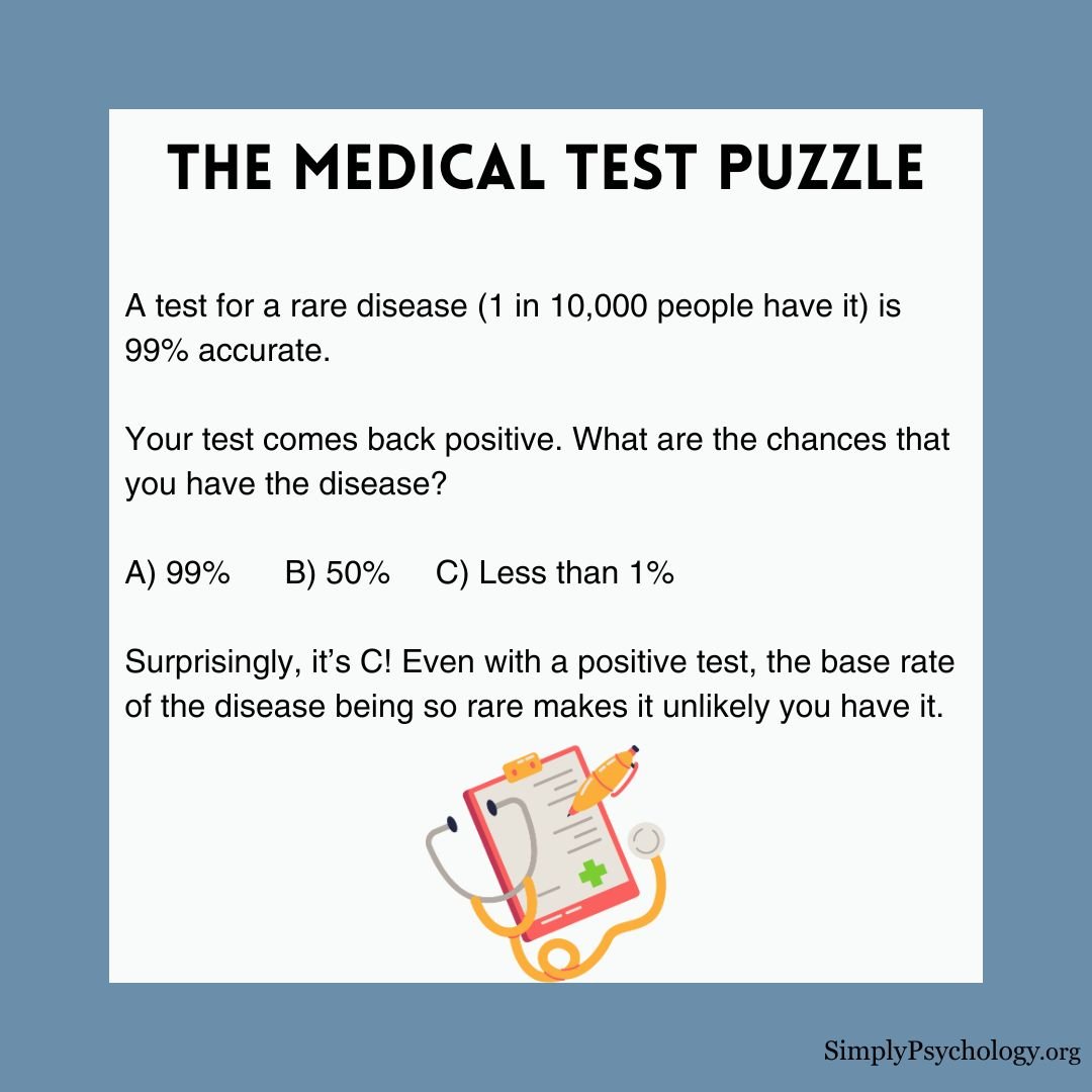 base-rate-fallacy (4) base rate fallacy 4