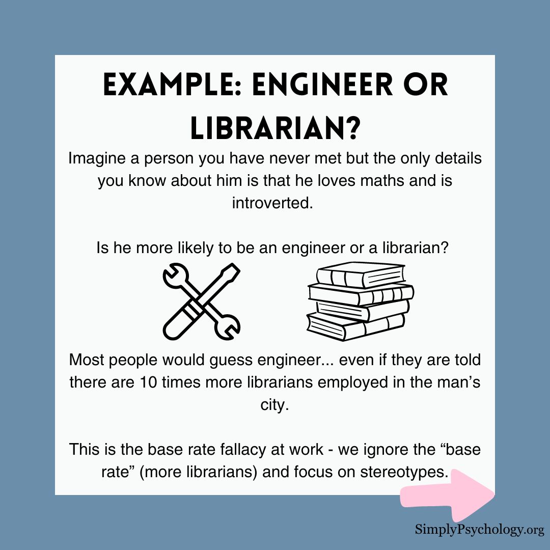 base-rate-fallacy base rate fallacy