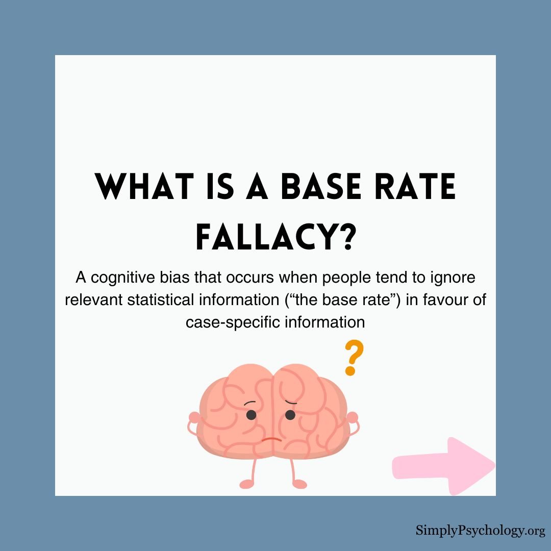 base-rate-fallacy0 base rate fallacy0