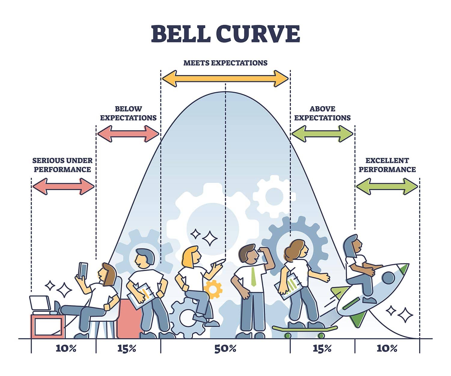 bell-curve bell curve