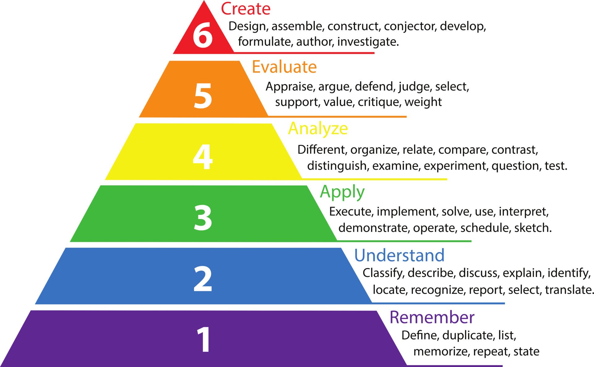 blooms-taxonomy blooms taxonomy 2