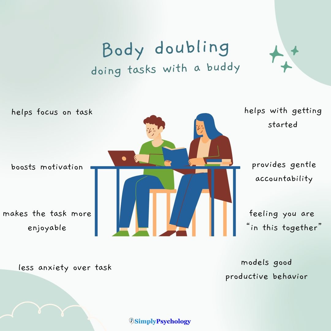 An infographic titled "body doubling: doing tasks with a buddy". image of two friends studying together with benefits of body doubling surrounding them such as helps with getting started, boosts motivation, and provides gentle accountability.