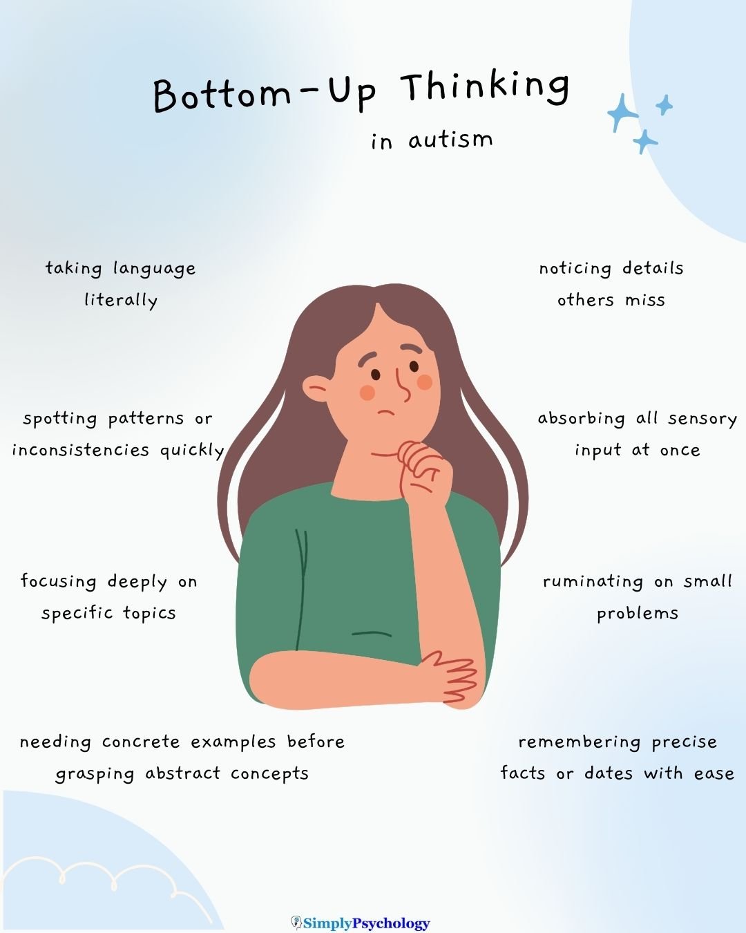 Bottom-Up Thinking Autism A mindmap infographic with a thinking woman in the centre and signs of bottom-up thinking in autism surround her such as noticing details others miss and spotting patterns or inconsistencies quickly.