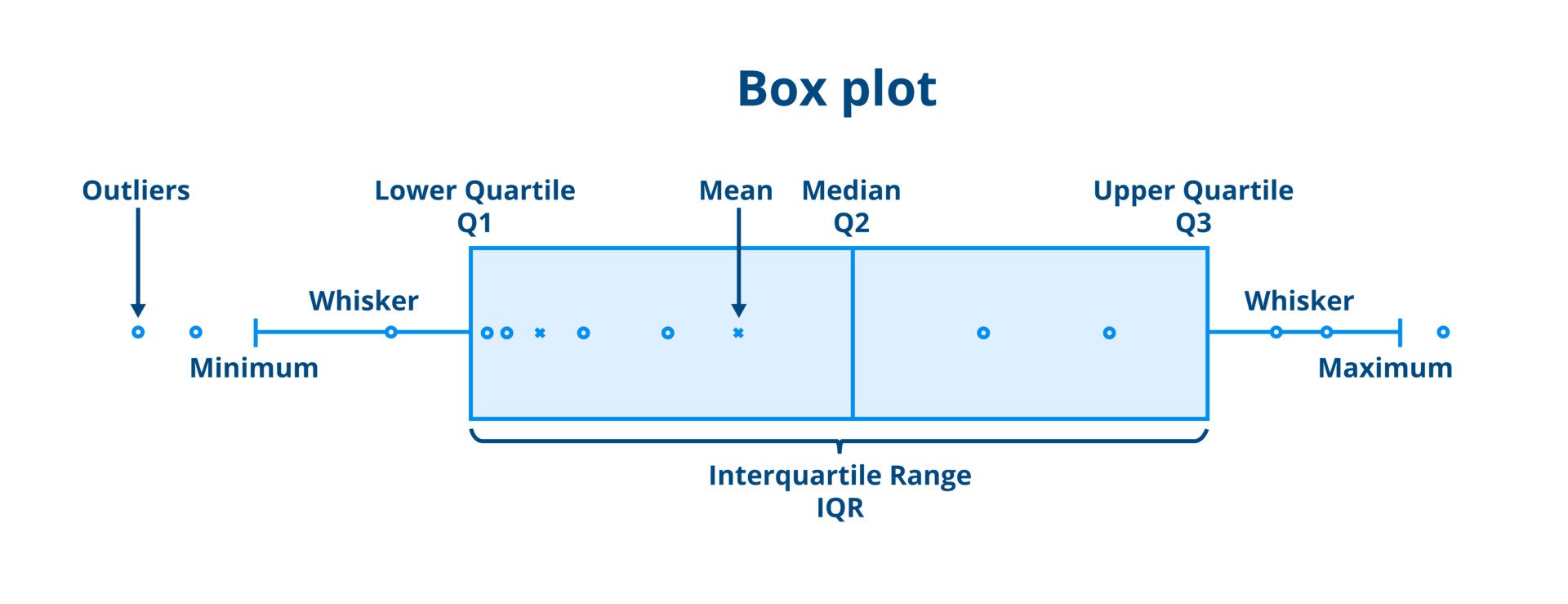 boxplot boxplot 1