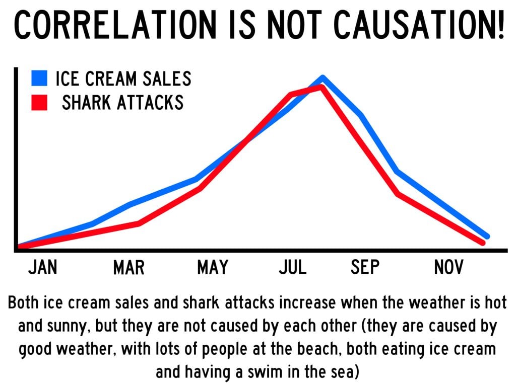 Research Methods In Psychology 5 causation correlation