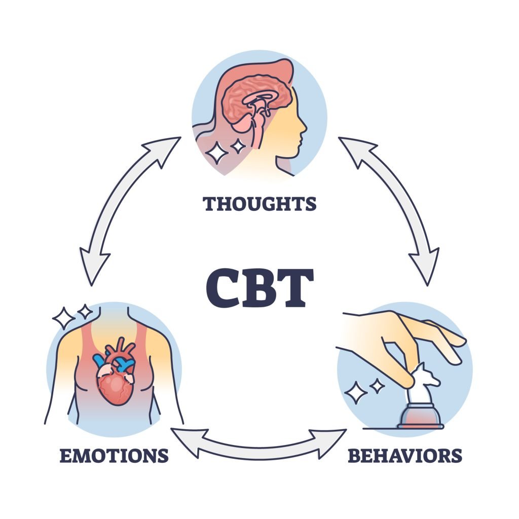 How Cognitive Behavioral Therapy Can Help ADHD 1 CBT