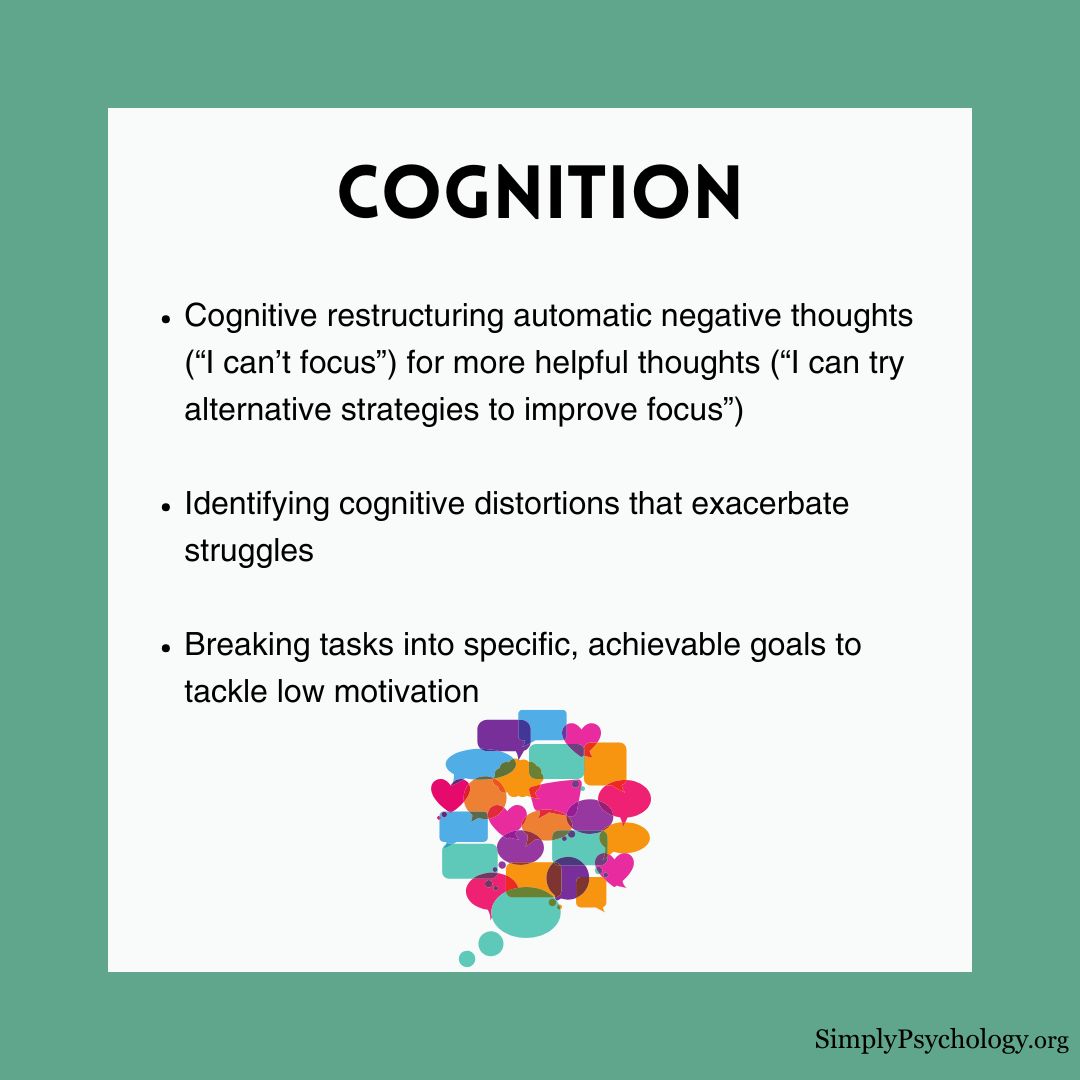 cbt-adhd (1) cbt adhd 1