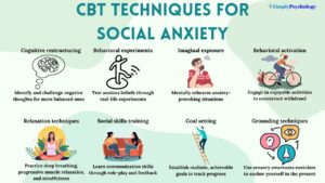How Can Cognitive Behavioral Therapy (CBT) Help Social Anxiety? 25 An infographic titled 'CBT techniques for social anxiety' with 8 techniques, brief descriptions and associated images. Some techniques include cognitive restructuring, behavioral experiments, and social skills training.