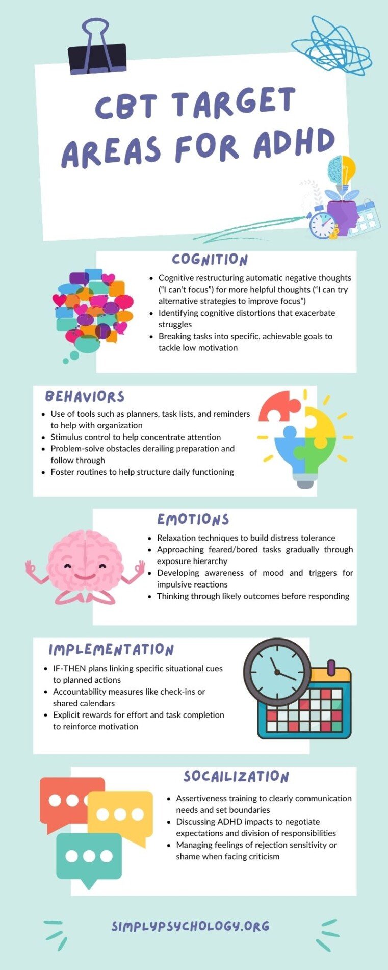 CBT Target Areas For ADHD An infographic outlining the ways in which CBT can target signs of ADHD through cognition, behaviors, emotions, implementation, and socialisation methods