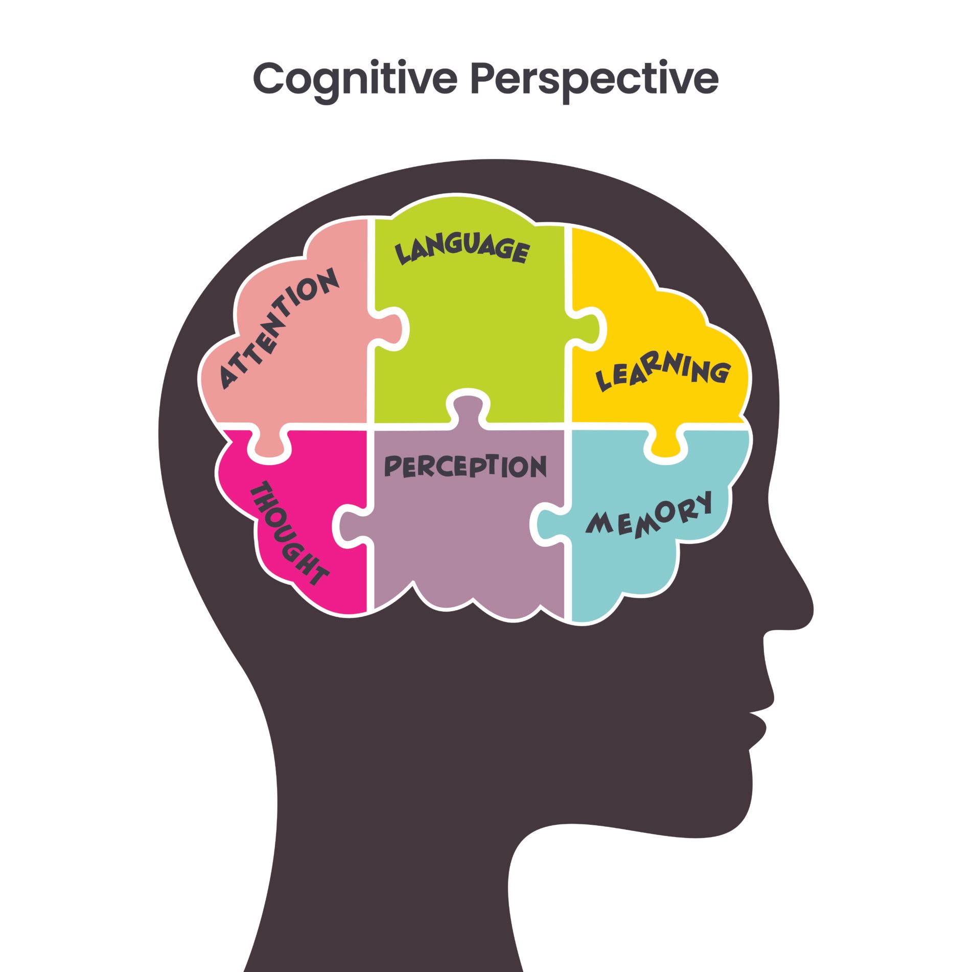 cognitive-psychology cognitive psychology 1
