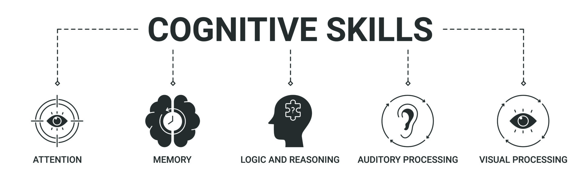 cognitive-skills cognitive skills