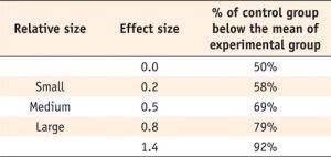 What Does Effect Size Tell You? 16 cohen d