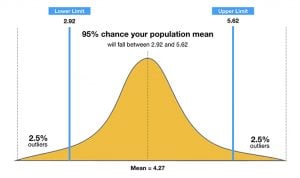 Confidence Intervals Explained: Examples, Formula & Interpretation 15 confidence interval