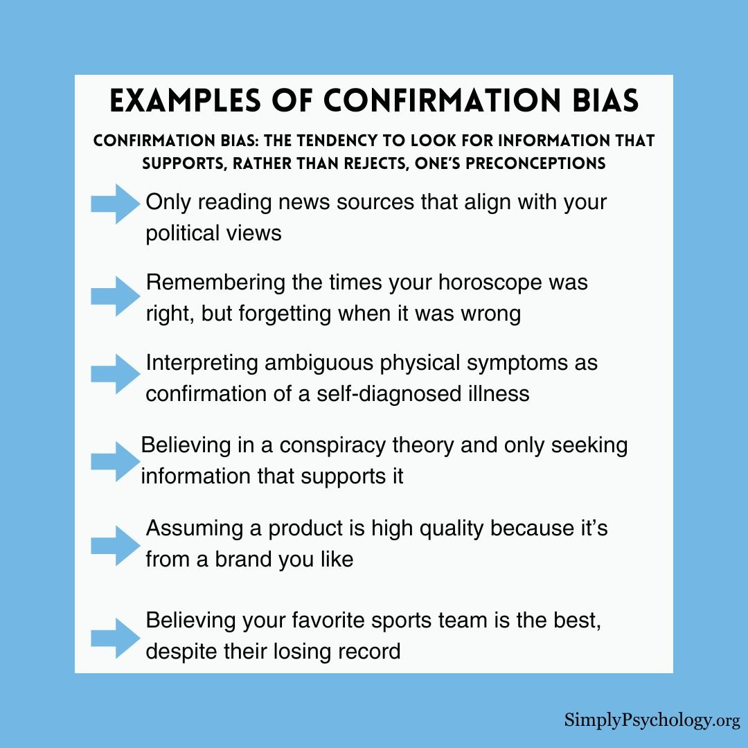 Confirmation Bias Examples A list of examples of confirmation bias: Only reading news sources that align with your political views: This is a classic example of confirmation bias in media consumption. Remembering the times your horoscope was right, but forgetting when it was wrong: This illustrates selective memory bias. Interpreting ambiguous symptoms as confirmation of a self-diagnosed illness: This shows how confirmation bias can affect health-related decisions. Believing in a conspiracy theory and only seeking information that supports it: This demonstrates how confirmation bias can reinforce unfounded beliefs. Judging a job candidate based on first impressions, ignoring contradictory information: This example relates to the halo effect mentioned in the article. Assuming a product is high-quality because it's from a brand you like: This shows how brand loyalty can lead to confirmation bias in consumer behavior. Believing your favorite sports team is the best, despite their losing record: This illustrates how emotional attachment can contribute to confirmation bias.