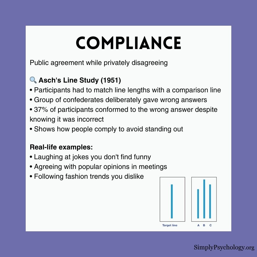 conformity-social-influence (1) conformity social influence 1