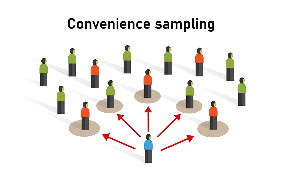 Convenience Sampling: Definition, Method and Examples 1 Convenience sampling